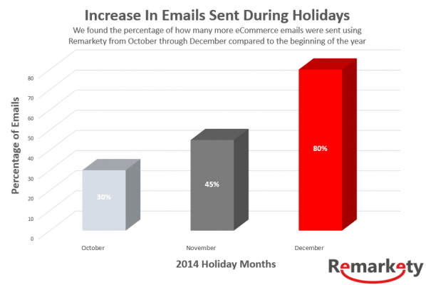 email_marketing_trends_holiday