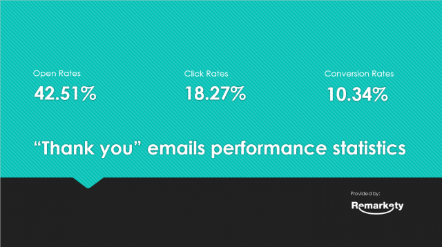 thank you email sles 5 ways to use thank you emails to increase ecommerce sales thank you email sles 5 ways to use thank you emails to increase ecommerce sales