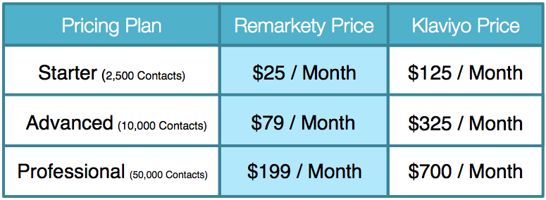 Remarkety Email Marketing Pricing Plans Best eCommerce Email Marketing