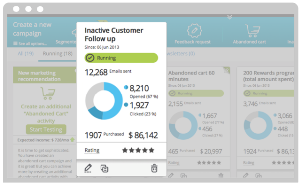 Open Click Purchase Rate Image