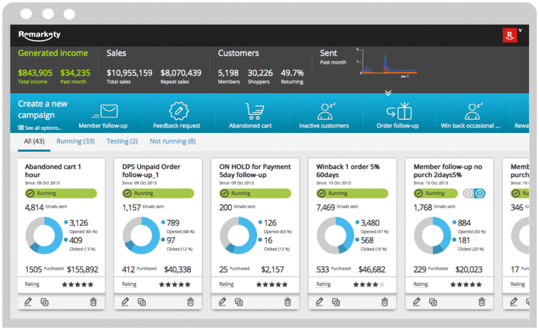 Remarkety Dashboard