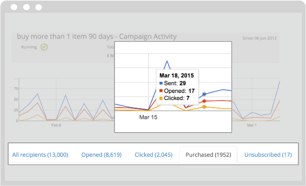 Email Performance Tracking