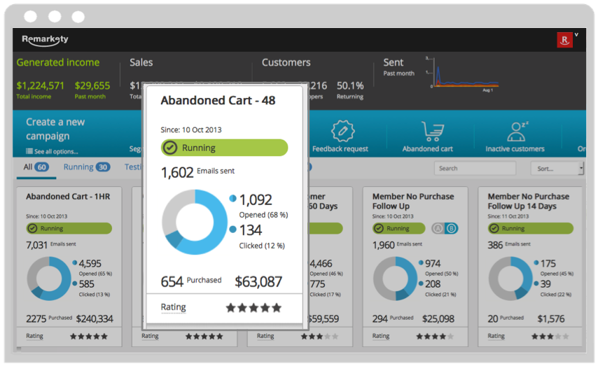 Open Click and Purchase Rate From Trigger Email Campaign