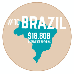 Brazil eCommerce Trends, Stats, Market Report Infographic