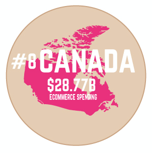 size of Canada eCommerce market by spending infographic