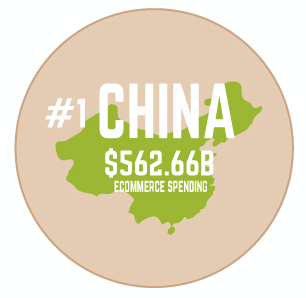 China eCommerce Trends, Stats, Market Report Infographic