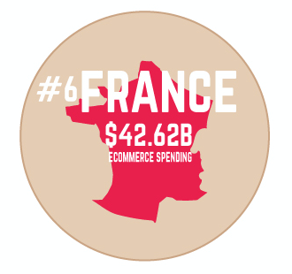 French eCommerce Spending Infographic
