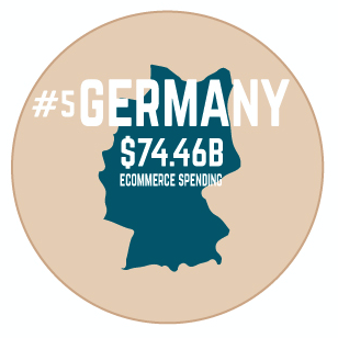 Size of Germany eCommerce Market Infographic