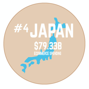 Size of Japan eCommerce Market Infographic