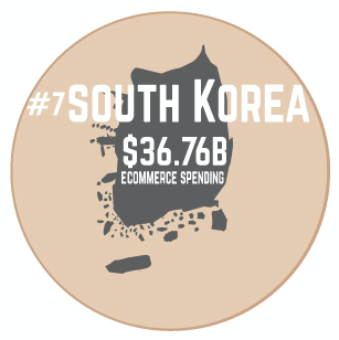 South Korea eCommerce Spending Infographic