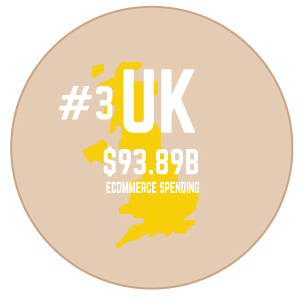 UK eCommerce Spending Infographic