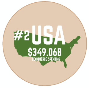 United states cryptocurrency market size