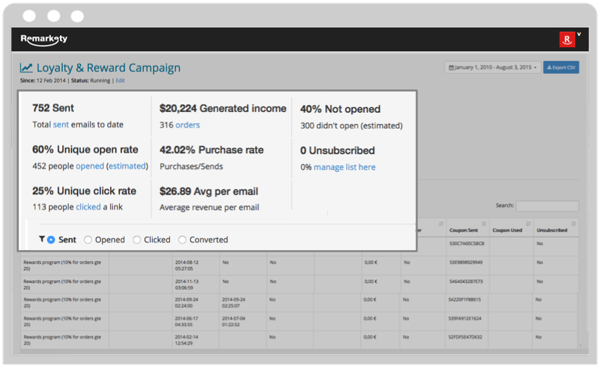 Comprehensive Email Automation Reporting and Analytics