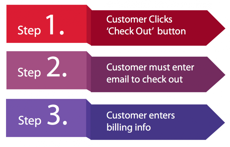 multi-step checkout image