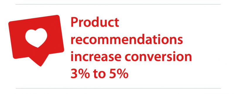 Data Around Product Recommendations