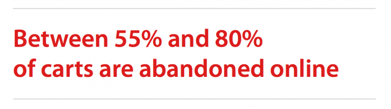 Abandoned Cart Rate Data Image