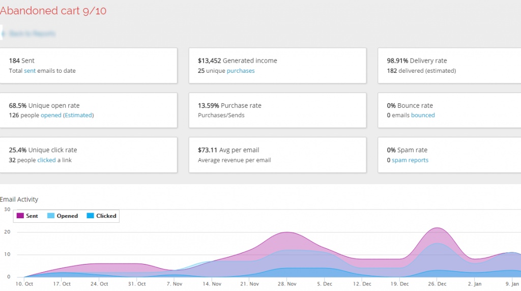 email reporting