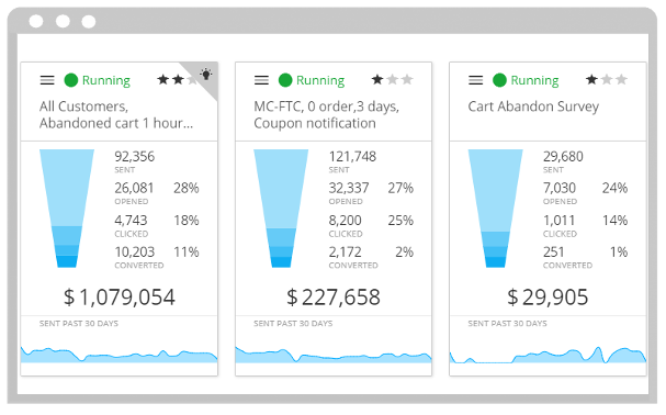 bigcommerce marketing automation platform