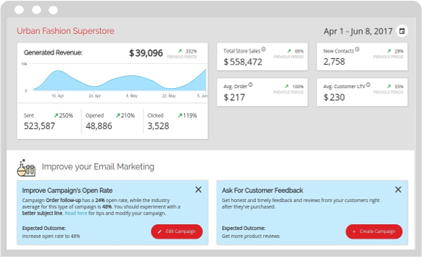 email marketing analytics reports