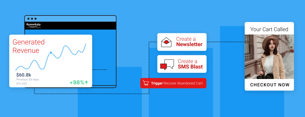 ecommerce multi channel marketing growth