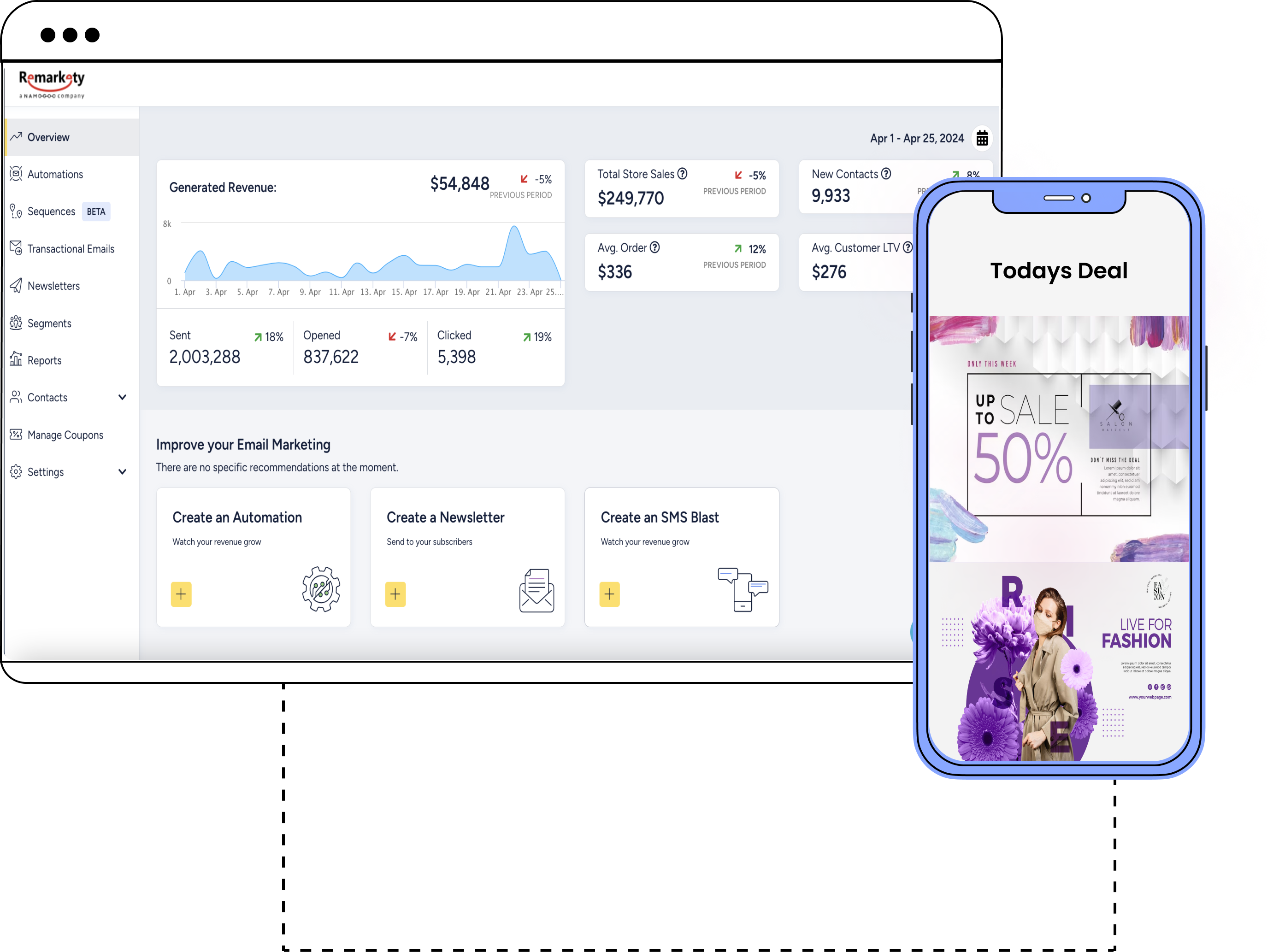 data-driven campaigns email marketing platform