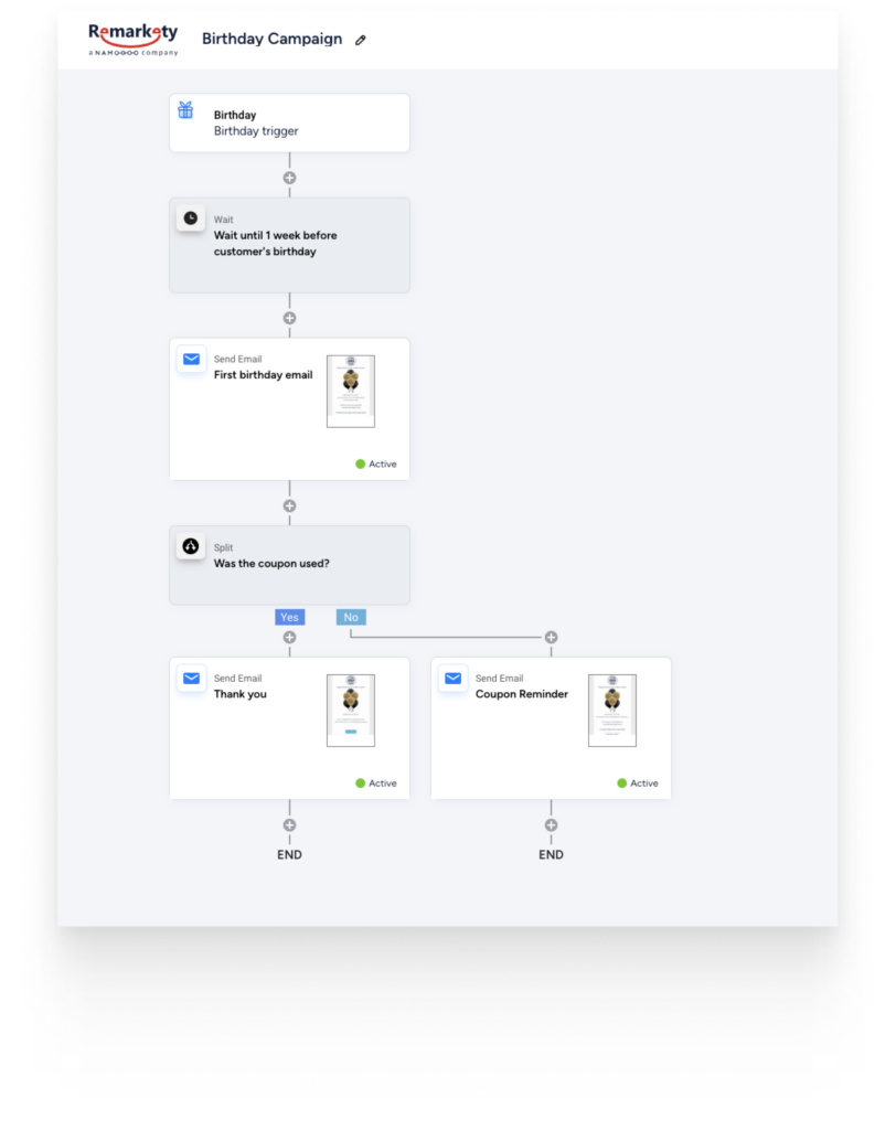 ecommerce sms best platform