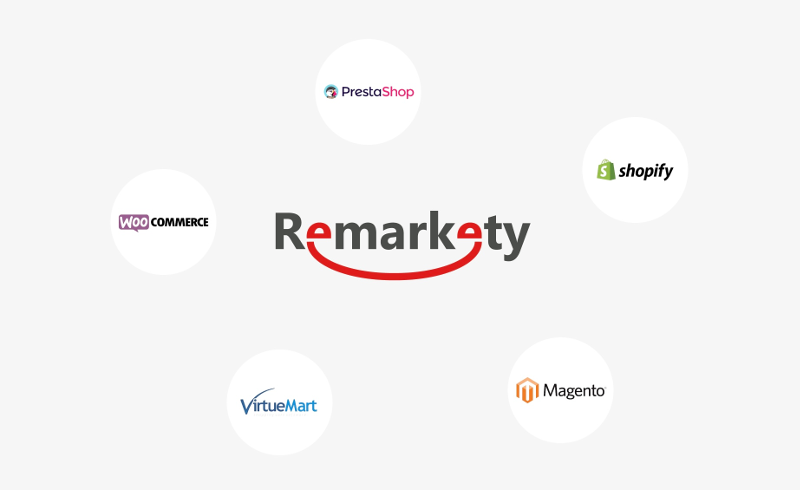 plug and play integration with ecommerce platforms